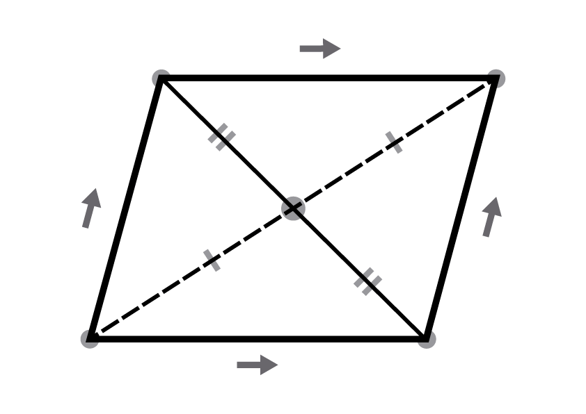 paralelogram