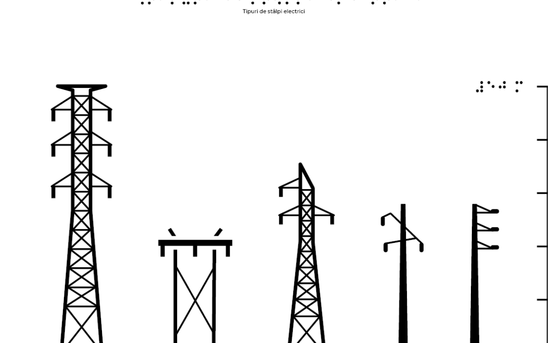 types of electric poles