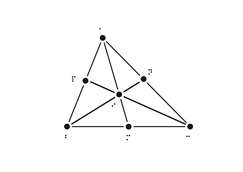 Concurența bisectoarelor unui triunghi